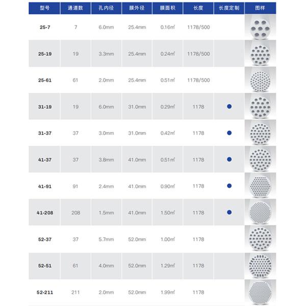 膜孔径示意图 膜孔径示意图